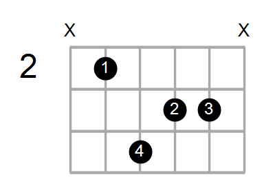 GmMaj7/B Chord